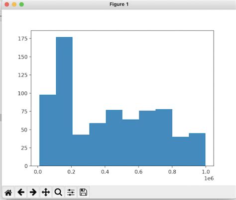 How To Plot A Histogram With Various Variables In Matplotlib In Python