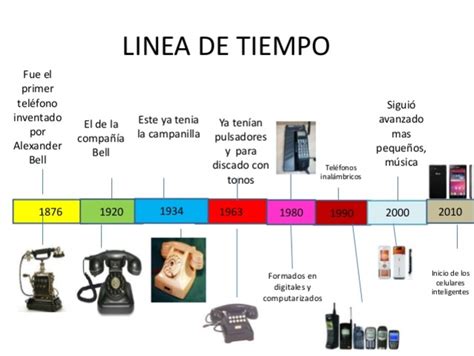Linea De Tiempo Evolucion De Los Telefonos Timeline Timetoast Timelines