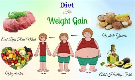 Maybe you would like to learn more about one of these? Top 18 Best Diet Tips For Weight Gain You Should Know!