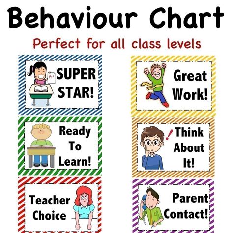 Mash Class Level Behaviour Chart