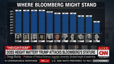 Does Height Matter Trump Attacks Bloombergs Stature Cnn Video