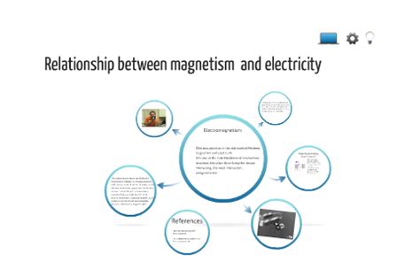 This concept was subsequently developed by maxwell electricity and magnetism. Relationship between magnetism and electricity by Taylor Hung