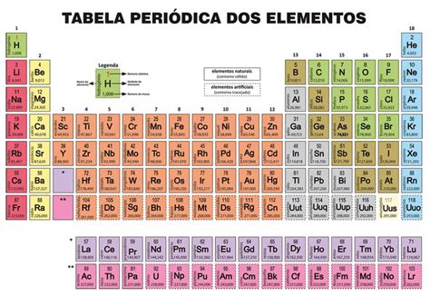 Consultando A Tabela Periódica Classifique Os Elementos Abaixo