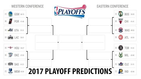 With the season resuming inside of a bubble at the espn wide world of sports complex in florida and more people working from home amid the coronavirus pandemic, the games are spread out more and now start early in the afternoon. My 2016-2017 NBA Playoffs Predictions 100% Accurate - YouTube