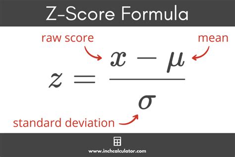 Z Score Calculator With Formulas And Steps Inch Calculator