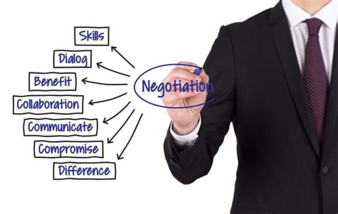 Awesome Negotiation Tactics That Are Guaranteed To Get You The Best