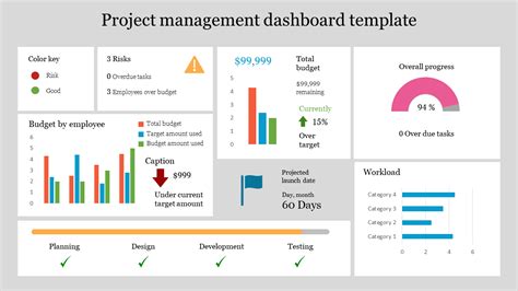 Best Project Management Dashboard Template
