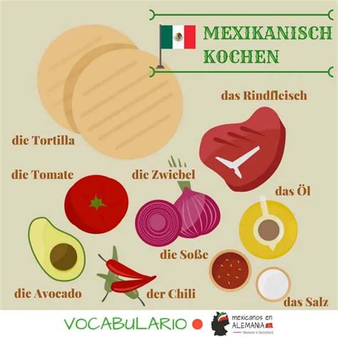 Vocabulario En Alemán Comida Mexicana Mexicanos En Alemania Tu