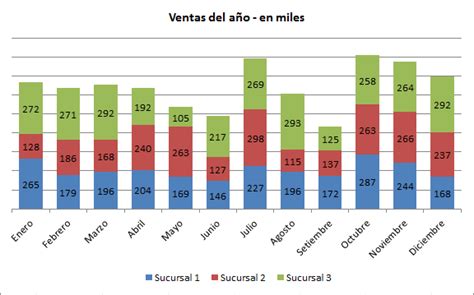 Totales En Gráficos De Columnas Apiladas Jld Excel En Castellano