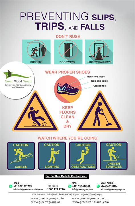 Prevent Slips Trips And Falls Workplace Safety Prevention Safety Tips