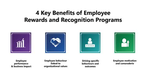 Key Benefits Of Employee Rewards And Recognition Programs