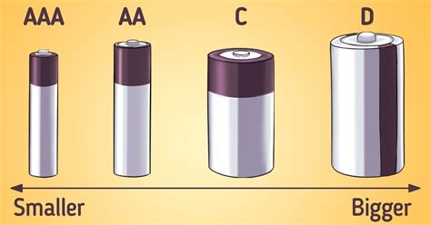 Different Battery Sizes And What They Mean Minute Crafts