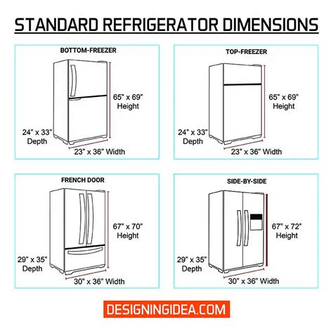 Refrigerator Dimensions Measuring Size Guide Designing 43 OFF