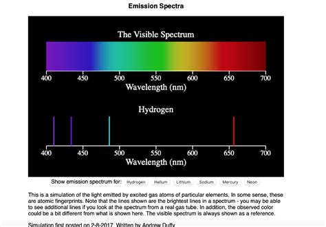 What Kind Of Spectrum Does Incandescent Light Produce