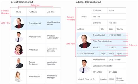 GridColumn RowSpan Property Mobile UI Controls DevExpress Documentation