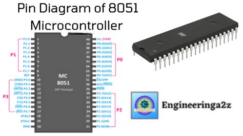 Pin Diagram Of 8051 Microcontroller Engineeringa2z