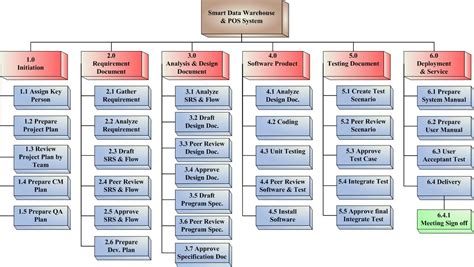 Pin On Project Management Templates