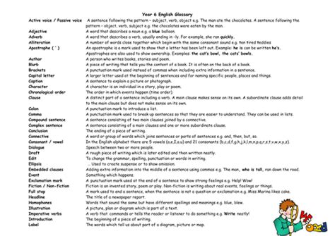 Glossary Sheets Teaching Resources
