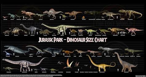 Jurassic Park Dinosaur Size Chart Jurassic Park World Jurassic