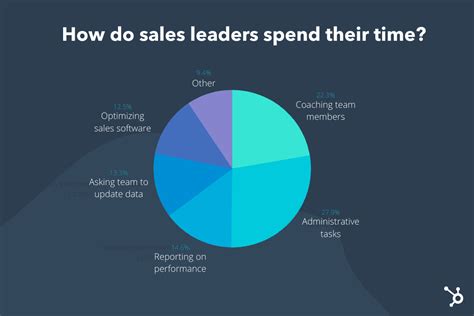 Sales Leadership 8 Skills To You Need To Lead Sales Teams 2024 Whatfix