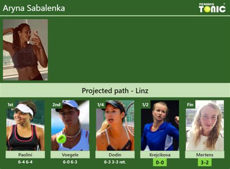Bringing you closer to the people and things you love. UPDATED SF. Prediction, H2H of Aryna Sabalenka's draw vs ...
