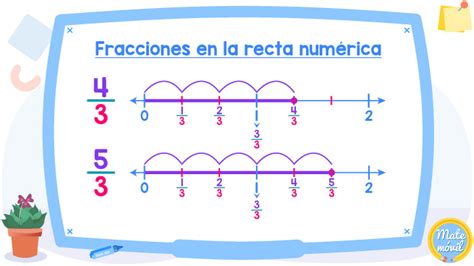 Ubicación De Fracciones En La Recta Numérica Matemóvil