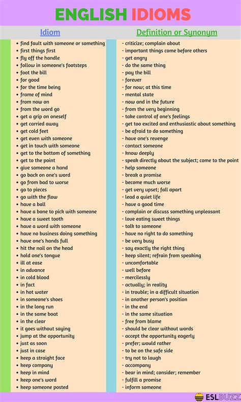 200 Common English Idioms And Phrases With Their Meaning English