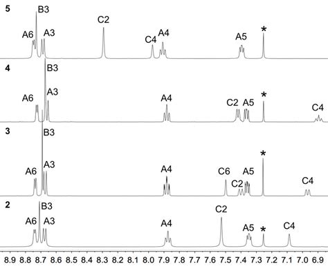 400) ( sat jul 24 2021 11:01:44 ) holder: Aromatic regions of the 1 H NMR spectra (500 MHz, CDCl3 ...