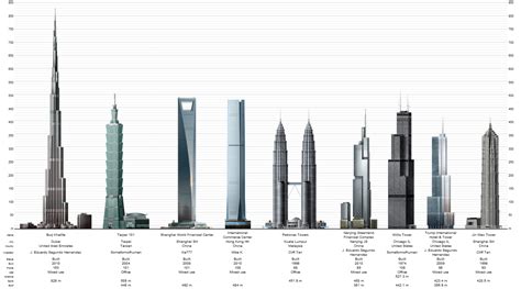 Burj Khalifa The Top Of The World Cestovateľský Blog Bez Mapy