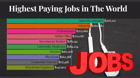 Top Best Paying Jobs In The World And Jobs Of The Future Youtube