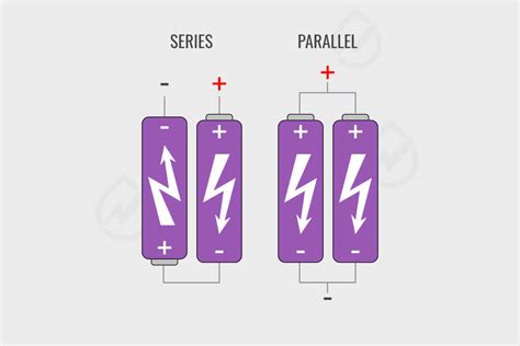 Series will give you 8.4v on a full charge but will drain your battery as fast as an 18650 mech. Parallel vs Series Unregulated Mechanical Box Mods | Vaping Battery Safety | Vaping Vibe
