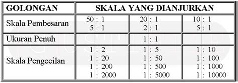 Kertas gambar yang digunakan pada gambar sketsa, sebenarnya mengacu pada ukuran kertas standar untuk gambar teknik, yaitu kertas standarisasi iso. Standar Ukuran Kertas dan Skala
