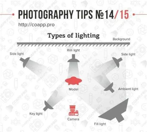 Learn Photography With These Simplified Tips