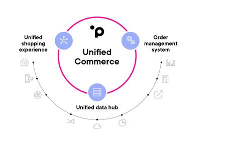 Unified Commerce Unified Shopping Experience Planet