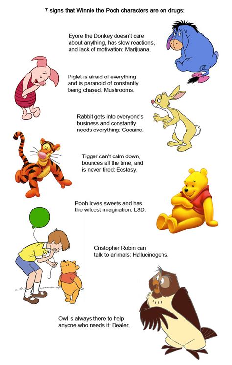 Winnie The Pooh Characters
