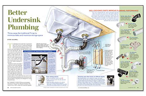 A trap is a curved pipe under your fixtures but you usually only see the traps under your sink. Better Undersink Plumbing - Fine Homebuilding