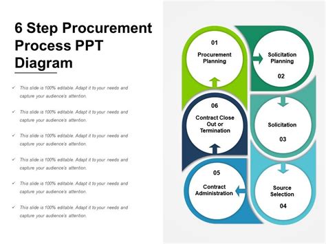 6 Step Procurement Process Ppt Diagram Powerpoint Templates Download