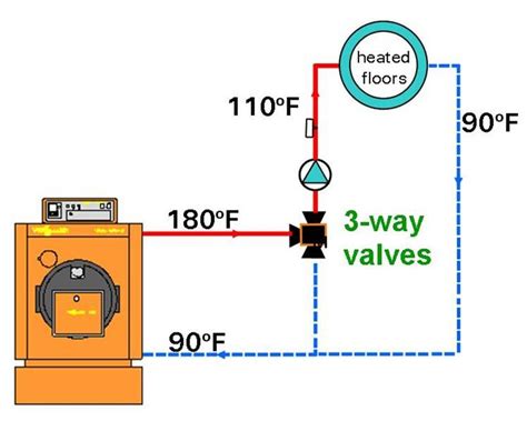Ma cool is a youtube channel, where you will find technology videos in urdu/hindi. Wiring Diagram: 30 4 Way Mixing Valve Piping Diagram