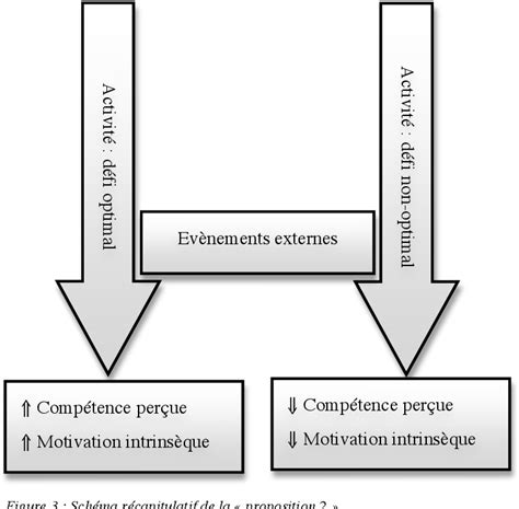 Pdf T L Charger L Importance De L Education Physique Et Sportive En