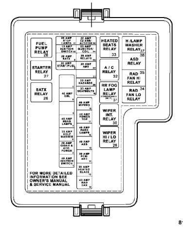 Fuse box diagram (location and assignment of electrical fuses) for chrysler sebring (js; 2006 Chrysler Sebring Fuse Box - Cars Wiring Diagram