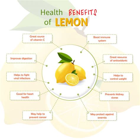 Benefits Of Citruses