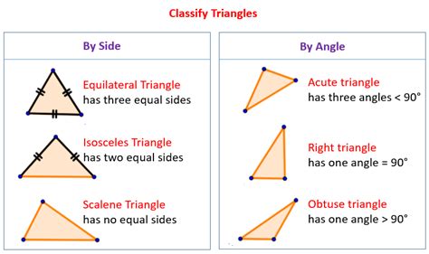 Classifying Triangles Examples Worksheets Solutions Activities