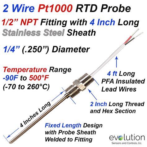 2 Wire Rtd Probe 4 Long With 12 X 12 Npt Fitting And Wire Leads