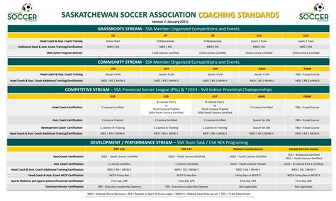 Saskatchewan Soccer Association Website By Ramp Interactive
