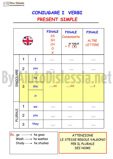 Schemi E Mappe Di Inglese To Be Simple Present Aa Learn English