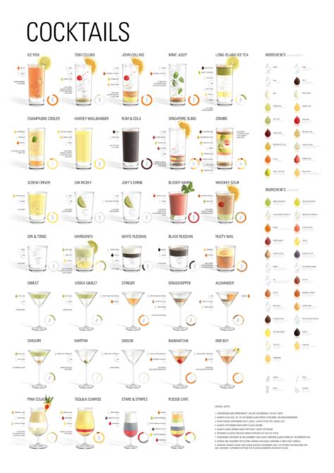 Ultimate List Of Cocktails Bosguy