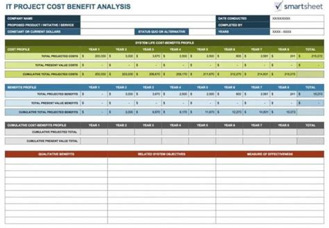 Cost Analysis Spreadsheet Template Cost Estimate Spreadsheet