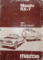 Foxed.ca - Mazda RX-7 Manuals