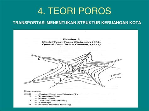 Ppt Struktur Tata Ruang Kota Powerpoint Presentation Free Download