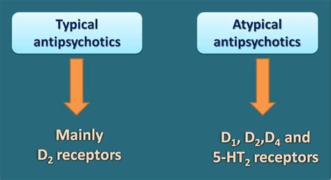 Atypical Antipsychotics Vs Typical Antipsychotics